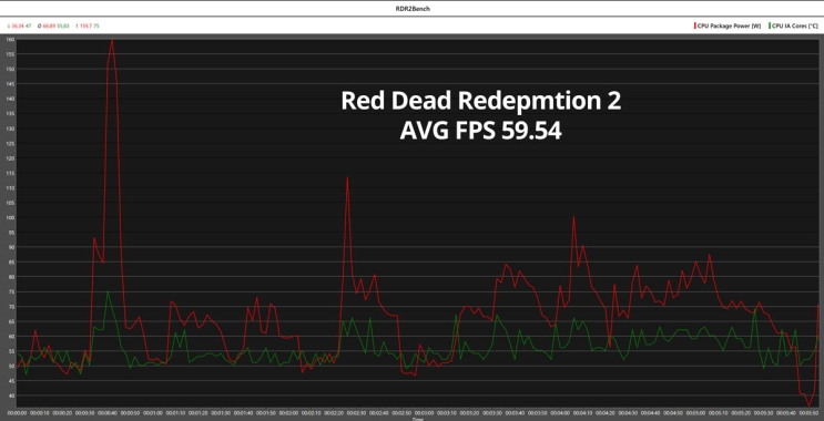 בדקנו: Intel Core Ultra 285K